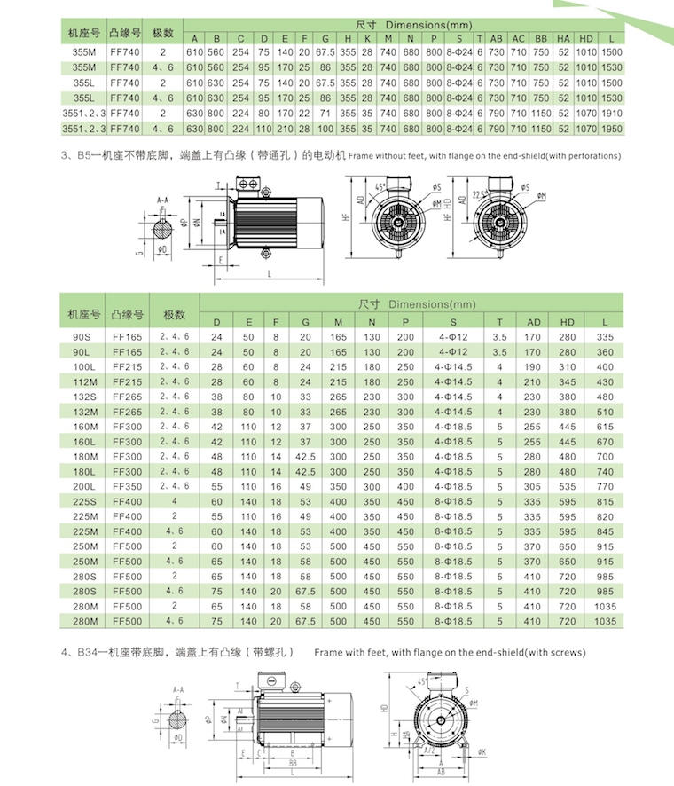 YE3ϵгЧஐ늄(dng)C(j)bͳߴ2